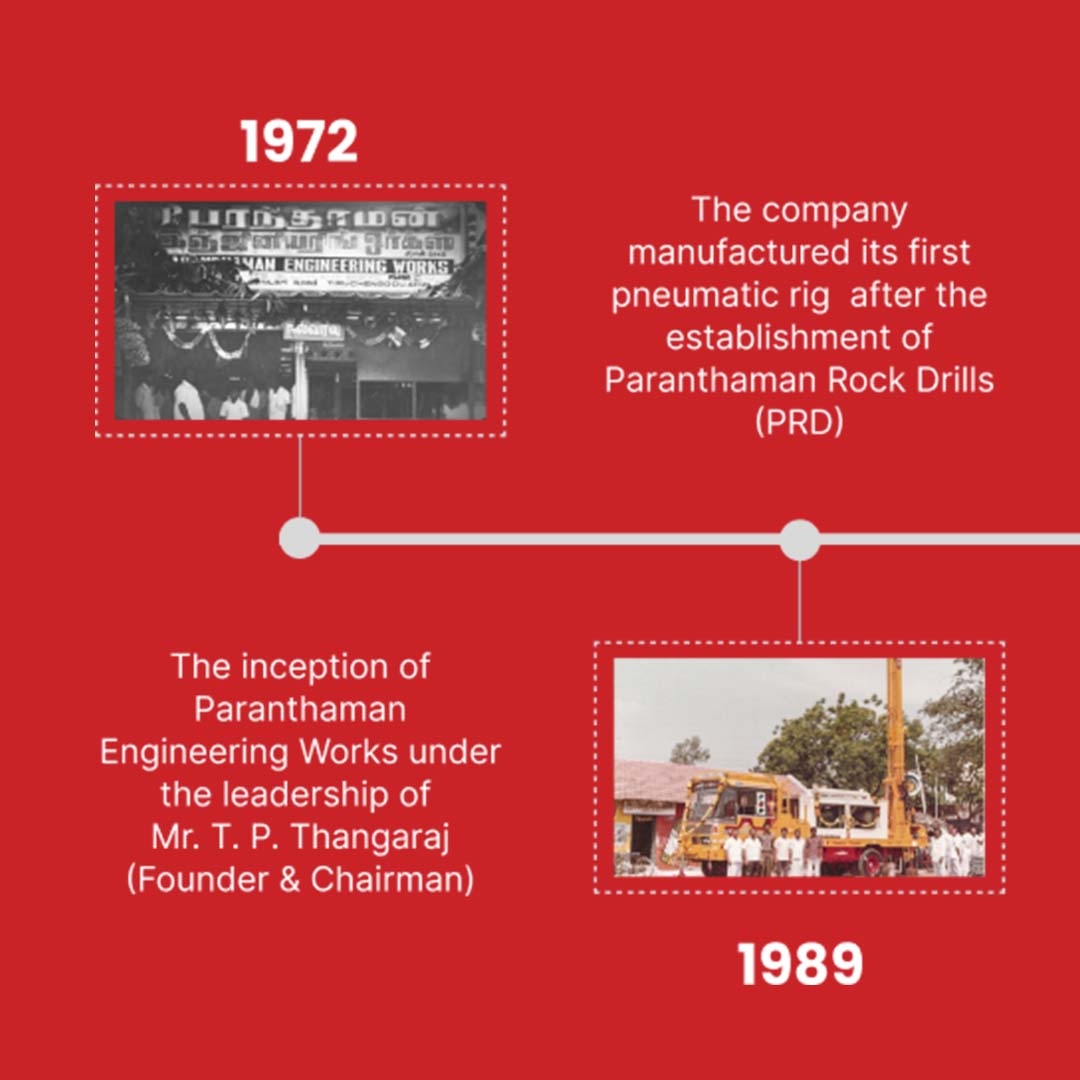 PRD Rigs history timeline with milestones in manufacturing and global expansion