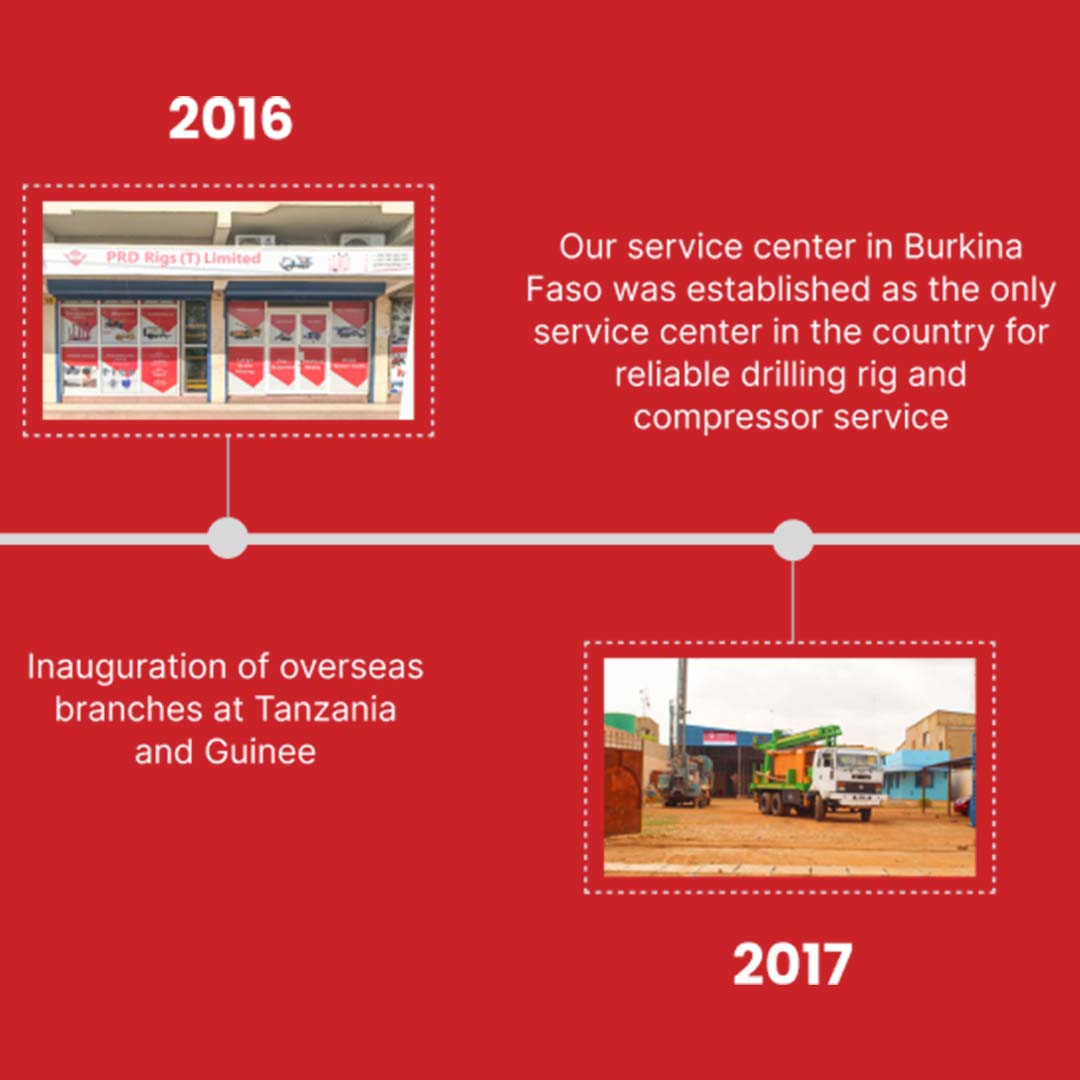 PRD Rigs history timeline with milestones in manufacturing and global expansion