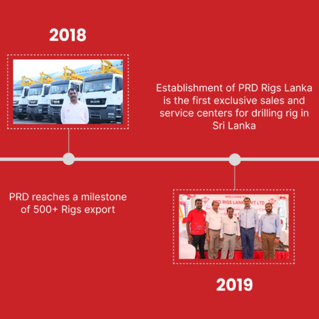 PRD Rigs history timeline with milestones in manufacturing and global expansion