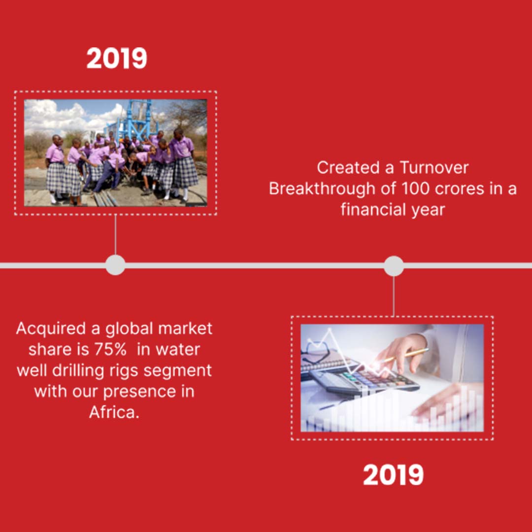 PRD Rigs history timeline with milestones in manufacturing and global expansion