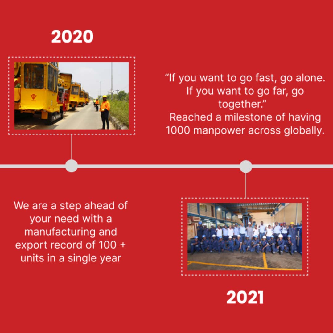 PRD Rigs history timeline with milestones in manufacturing and global expansion