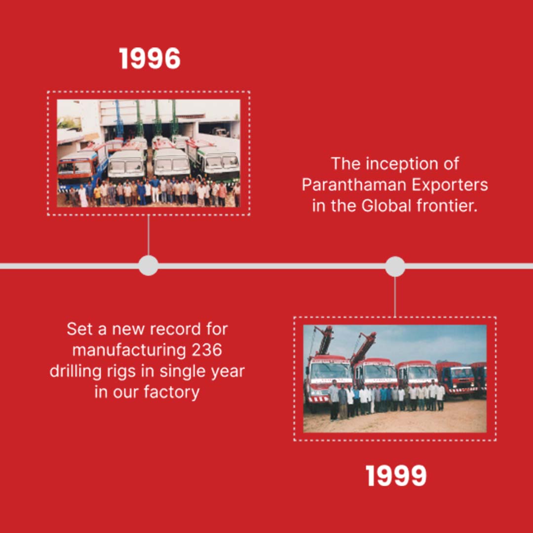 PRD Rigs history timeline with milestones in manufacturing and global expansion