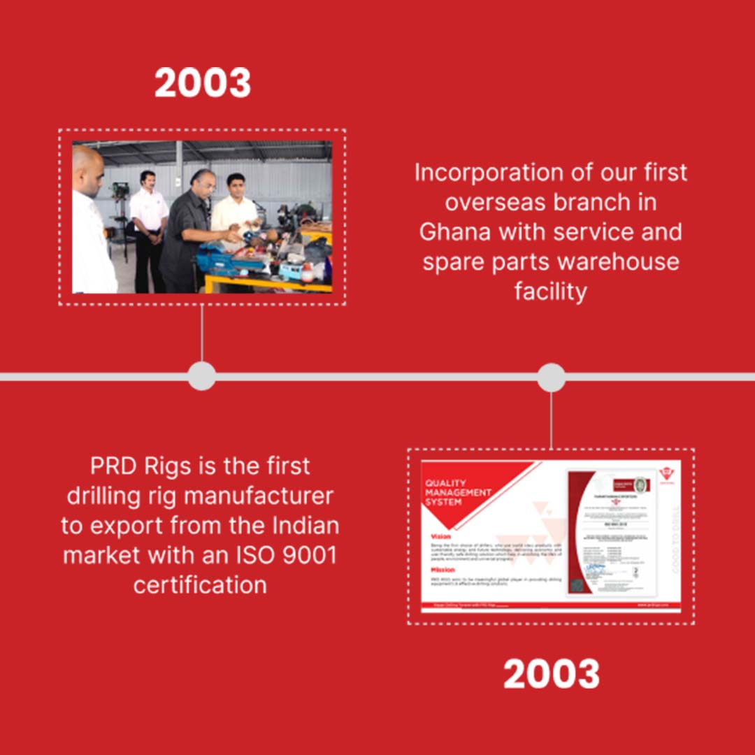 PRD Rigs history timeline with milestones in manufacturing and global expansion