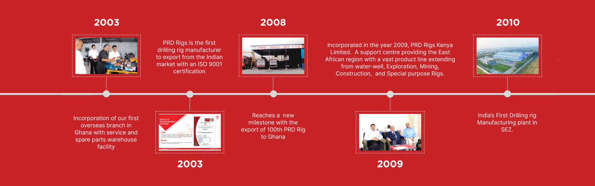 PRD Rigs achievements year by year