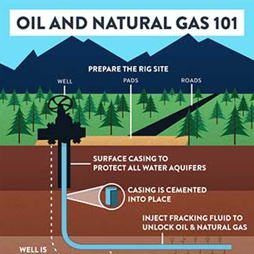 Start up hole in O&G